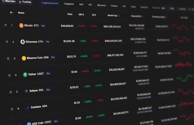 暗号通貨市場データ